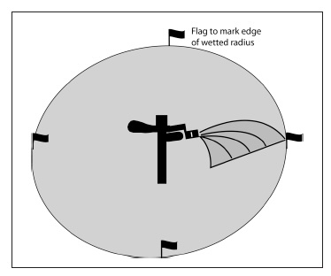 Illustration shows 4 flags positioned along wetted radius at 12 o'clock, 3 o'clock, 6 o'clock, and 9 o'clock