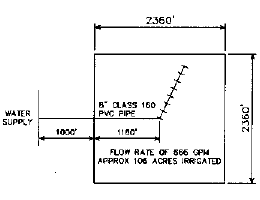 Schematic of center pivot on 2360' square field
