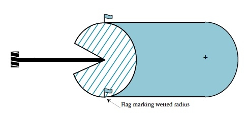 The wetted distance from the gun should be determined on both sides of the lane along the perimeter. Flags are shown marking wetted perimeter on two sides of the gun