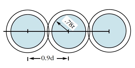 The spacing along the lateral is 90 percent of the wetted diameter, so the area of each sprinkler is computed as a single sprinkler rather than as a single lateral