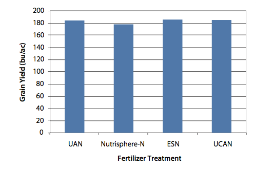 Thumbnail image for Alternative Synthetic Nitrogen Fertilizer Products for Row Crop Production