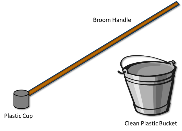 Thumbnail image for Waste Analysis