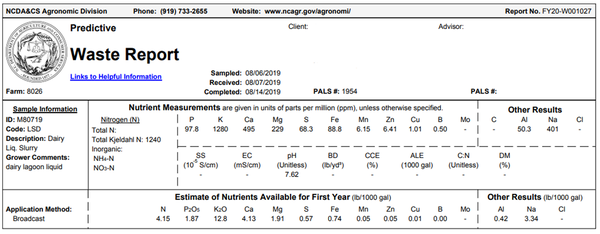 Waste report showing estimate of nutrients available for first y