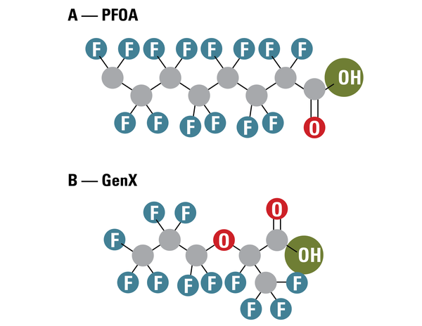 Molecular structure of PFOA is different from PFAS.