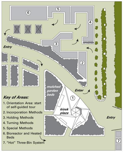 Diagram of a backyard composting demonstration site.