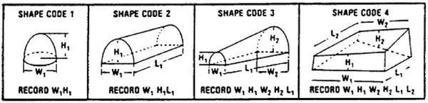 Figure 4. Shape codes and required dimensional measurements for
