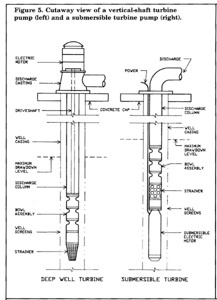 Labeled illustration of pump components