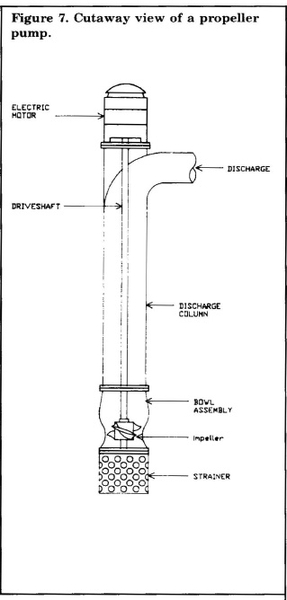 Illustration includes labeled components (electric motor, discharge, driveshaft, discharge column, bowl assembly, impeller, strainer)