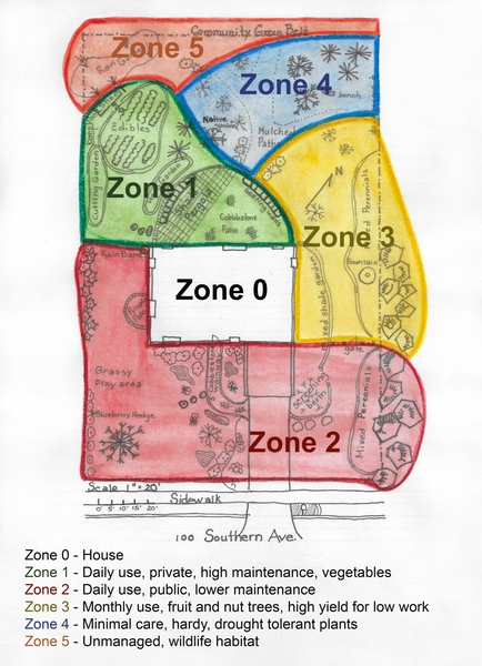 Sketch of different zones.