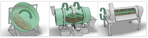 Illustration of 3 types of granulators