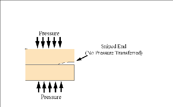 Figure 1. Snipe and how it affects panel quality.