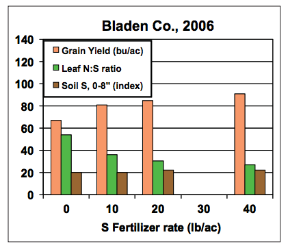 1. Soils & Plant Nutrients  NC State Extension Publications