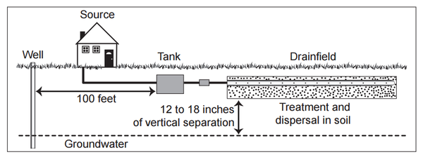 Why Do Septic Systems Fail?  NC State Extension Publications