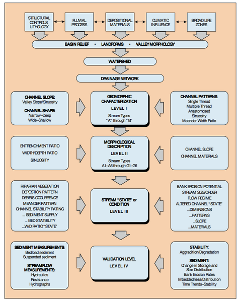 Natural Stream Processes NC State Extension Publications