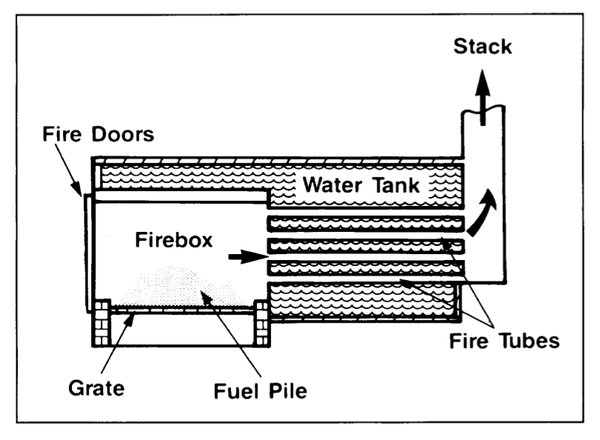 Hot Water - System Two Wood-Fired Water Heater