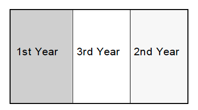 Figure of Simple layout of burning repeating plan.