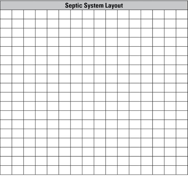 Septic System Sizing Chart