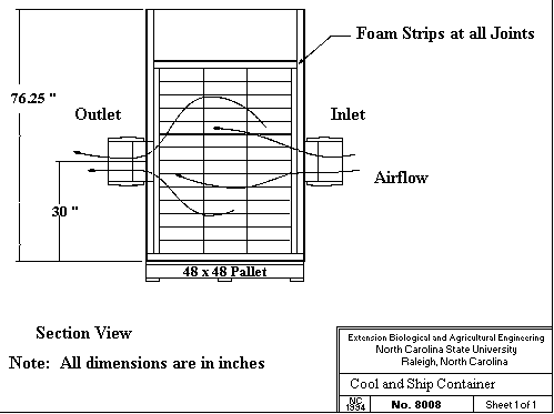 Schematic of cool and ship container
