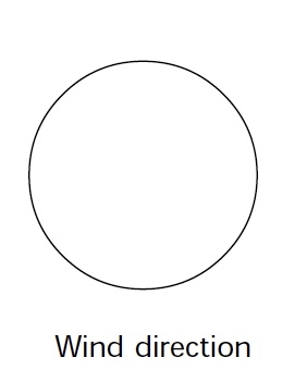 Circle with label Wind Direction for recording wind direction