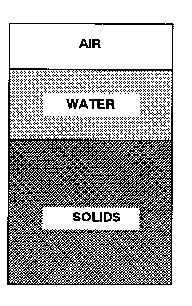 Figure 1. Schematic representation of soil as a dynamic system