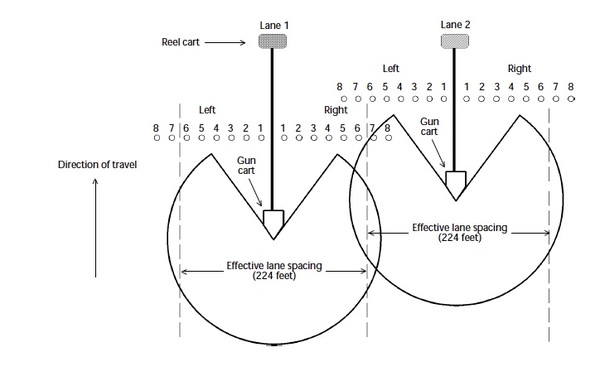 Diagram shows Lane 1 and Lane 2 and overlap