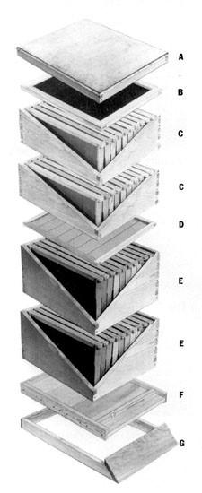 Basic hive equipment.