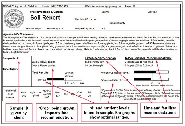 1 Soils And Plant Nutrients Nc State Extension Publications - 