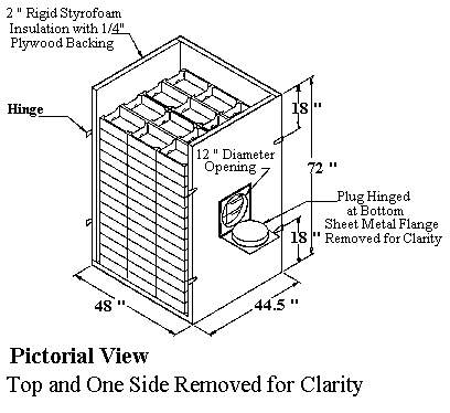 3-dimensional schematic of cool and ship container