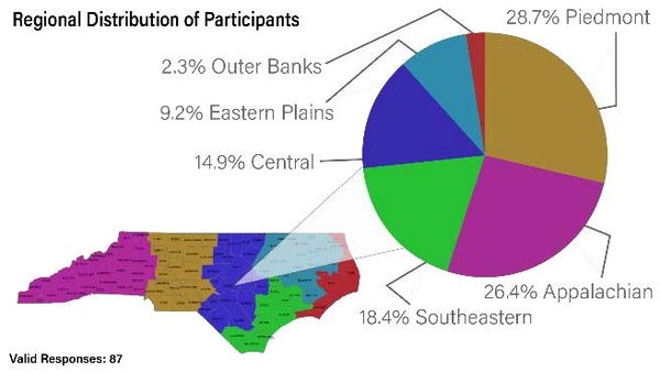 Thumbnail image for Historical Perspective: Market Challenges for Specialty Crop Producers in North Carolina During the Summer, Fall, and Winter of COVID-19