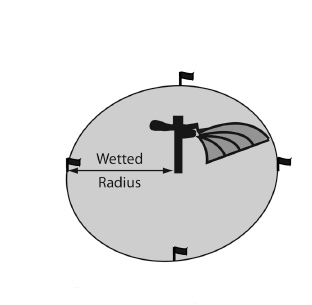 Illustration of sprinkler wetted radius with flags and four points along circle
